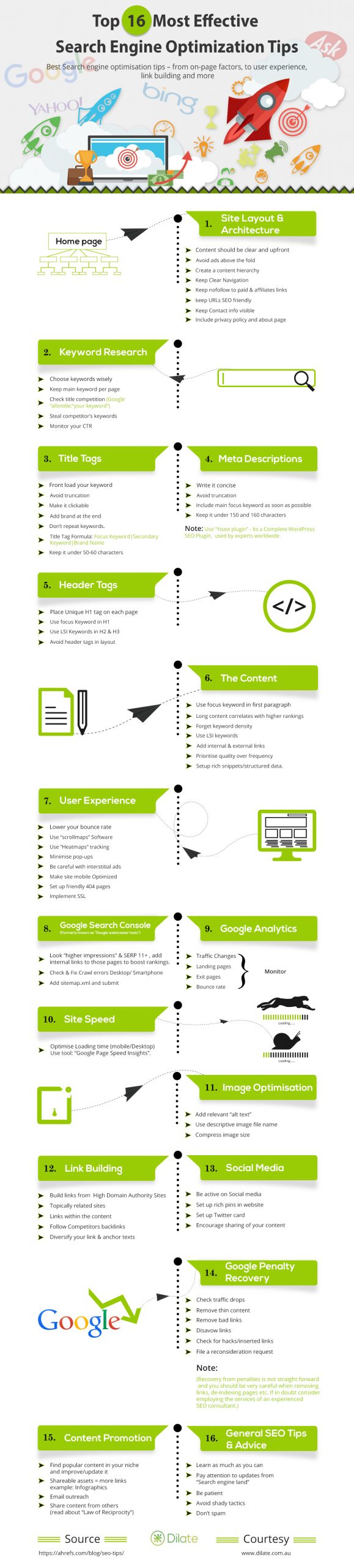 Top 16 Most effective search engine optimization tips infographic
