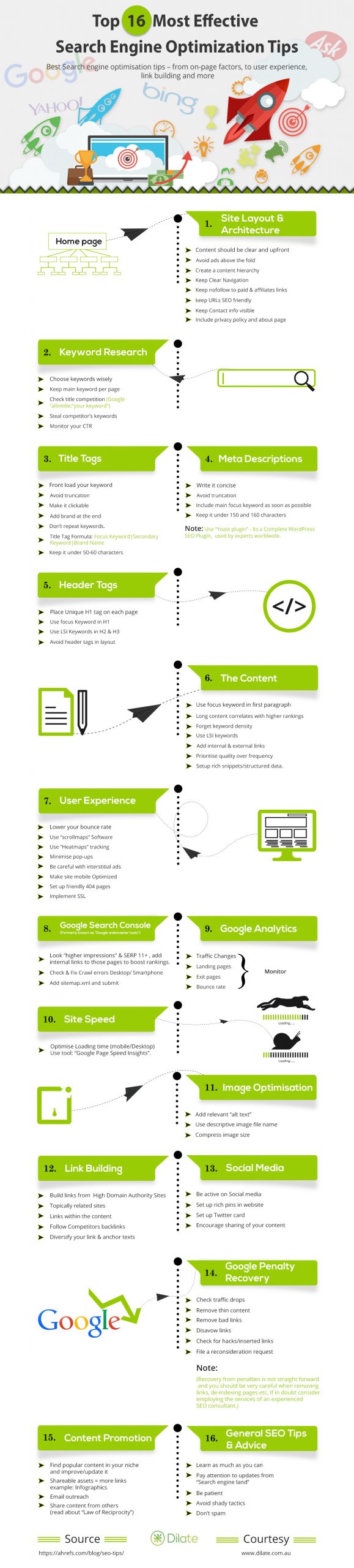 Top 16 Most Effective Search Engine Optimization Tips [Infographic]