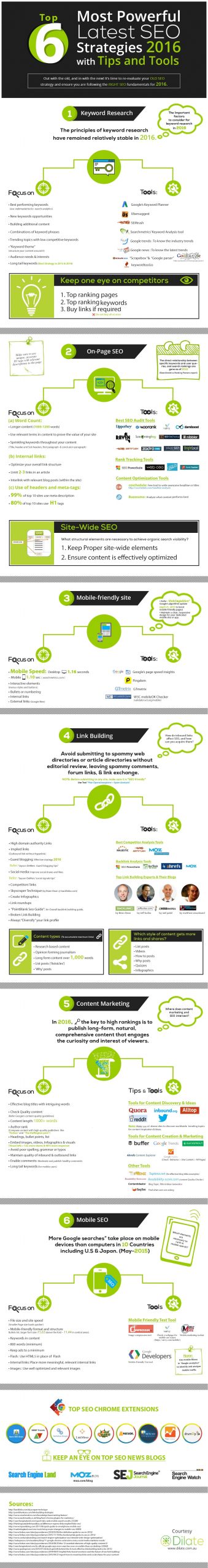 Top 6 Most Powerful Latest SEO Strategies 2016 with Tips & Tools infographic