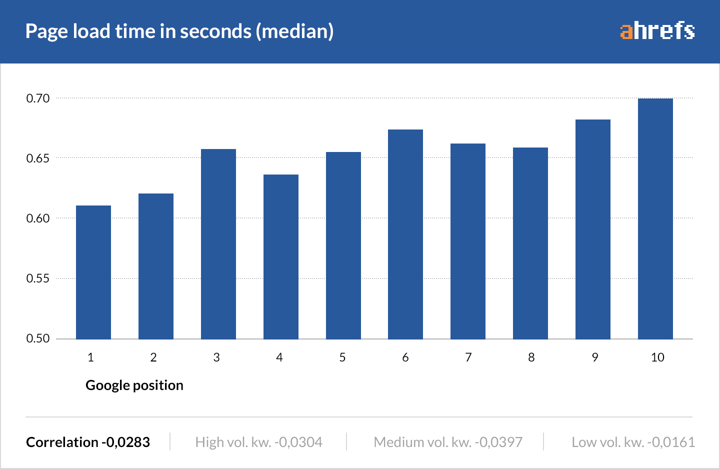 Why Every Perth SEO Company Is Monitoring Page Speed And What You Can Do - Dilate Digital