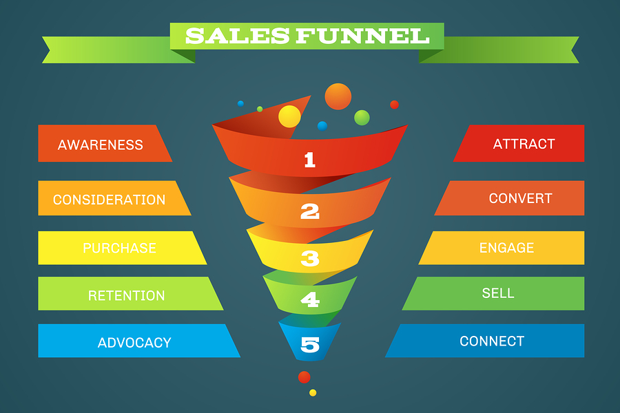 Sales Funnel Business 2