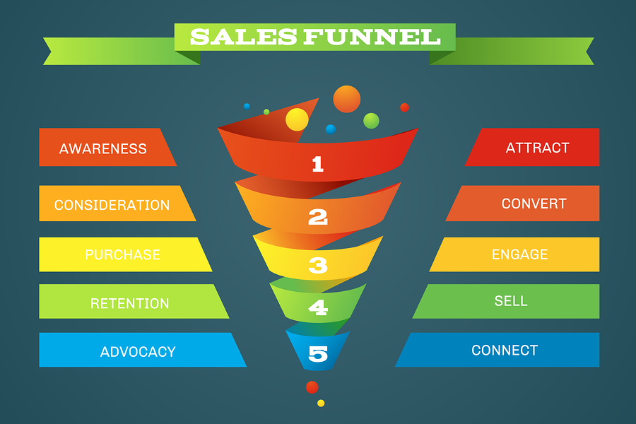 Sales Funnel 