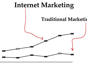 Internet Marketing Vs Traditional Marketing