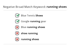 Negative Keywords