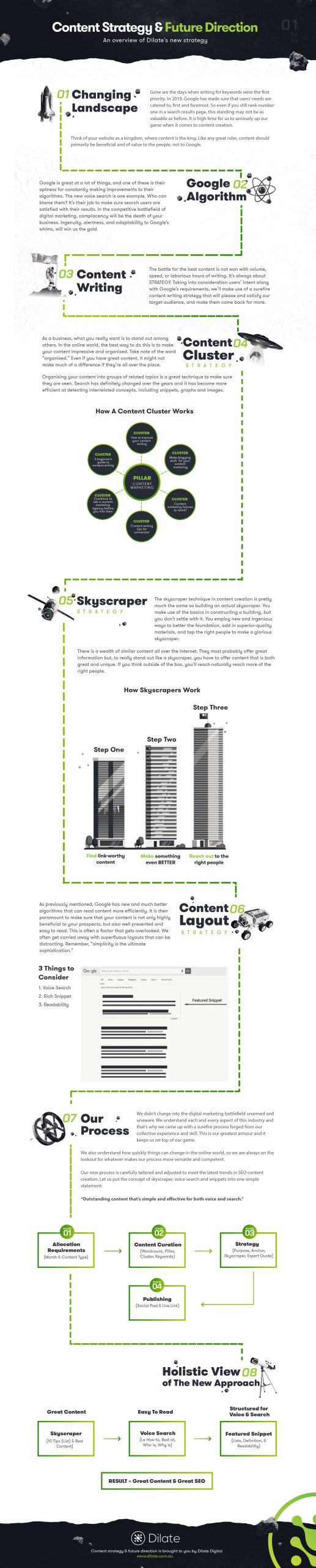 Content Marketing Perth 