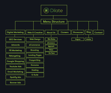 Create a clear site structure