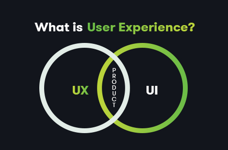 What Does UX Stand For