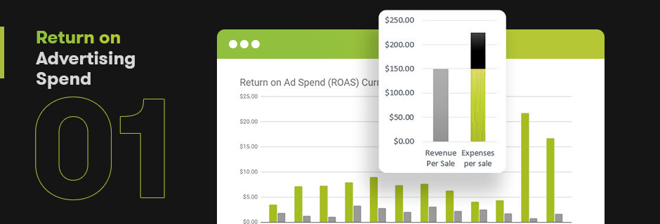 Return on Advertising Spend ROAS