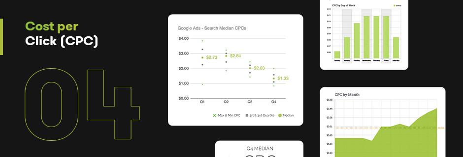 Cost per Click CPC