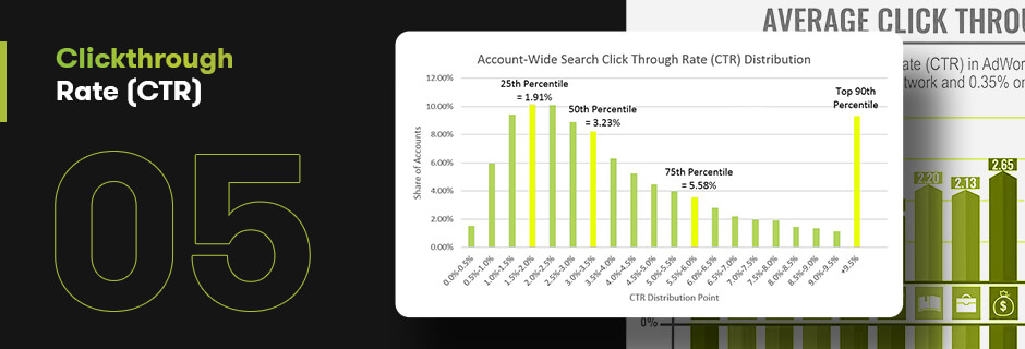 Clickthrough Rate CTR