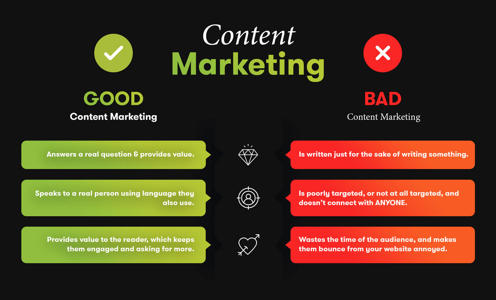 Good & Bad Content Marketing Examples