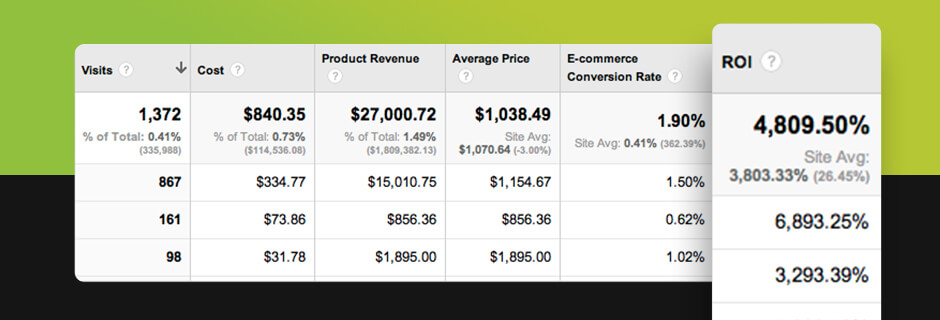 How To Calculate ROI