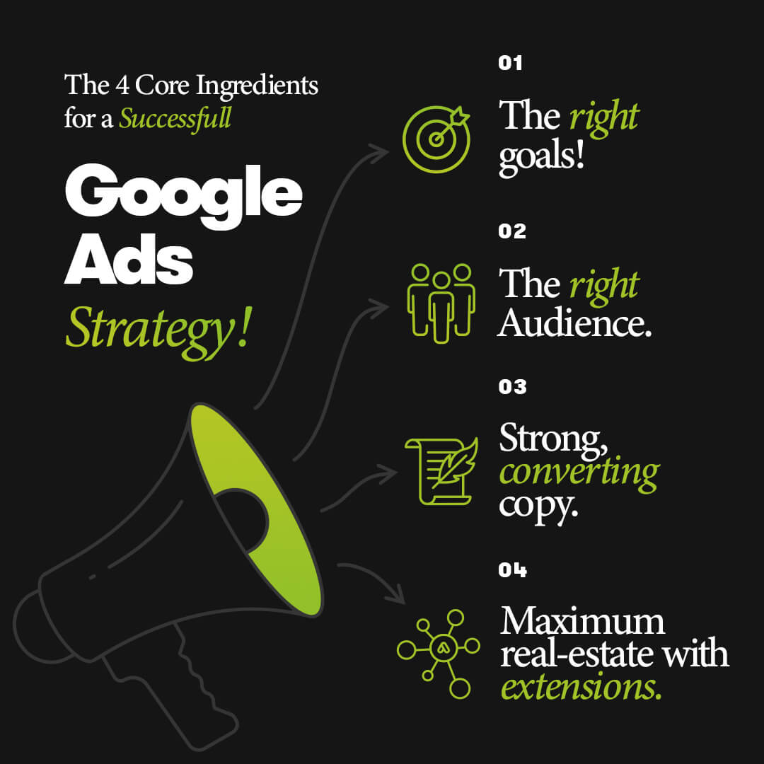 Google Ads Strategy