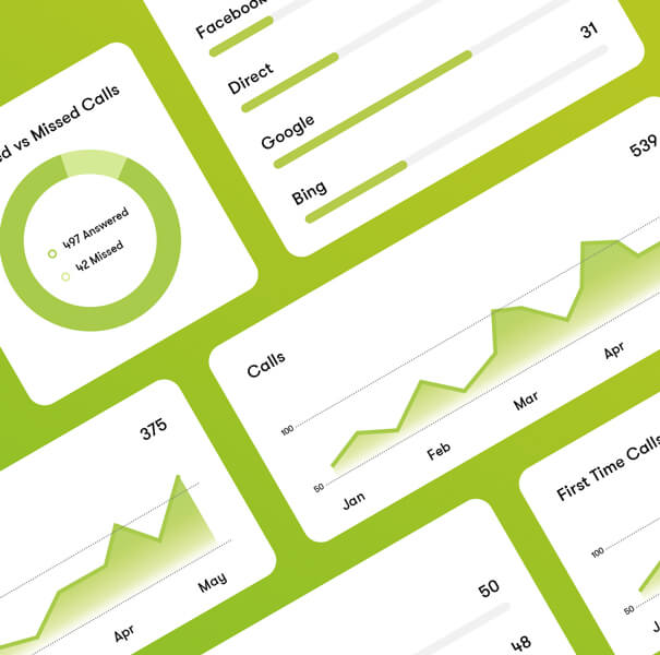 Using Call Tracking to Measure Conversion Rate