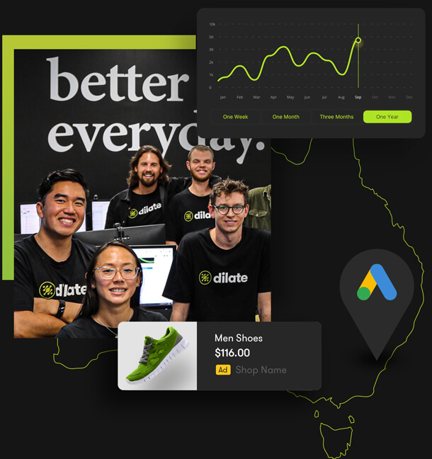 adwords agency sydney