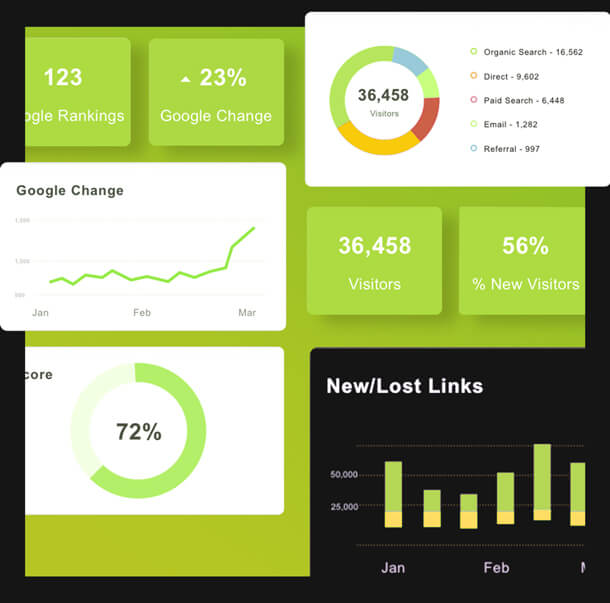 SEO Reporting & Management