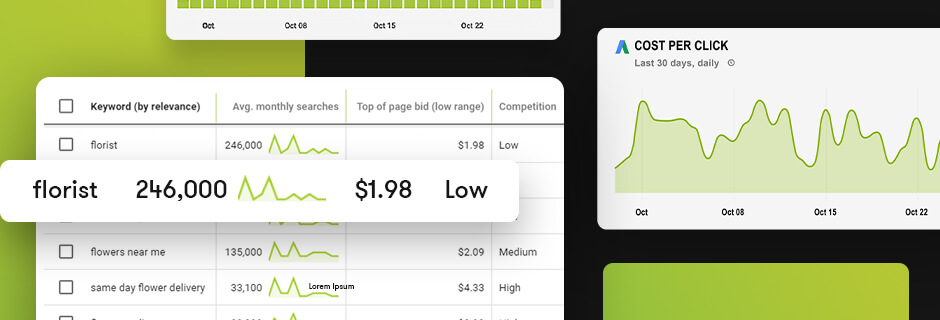 Google Ads Bidding Strategies & When To Use