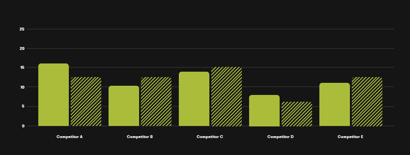 11 Conduct Competitor Analysis