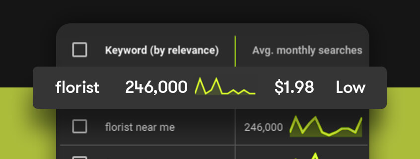 Step-2: Keyword Research