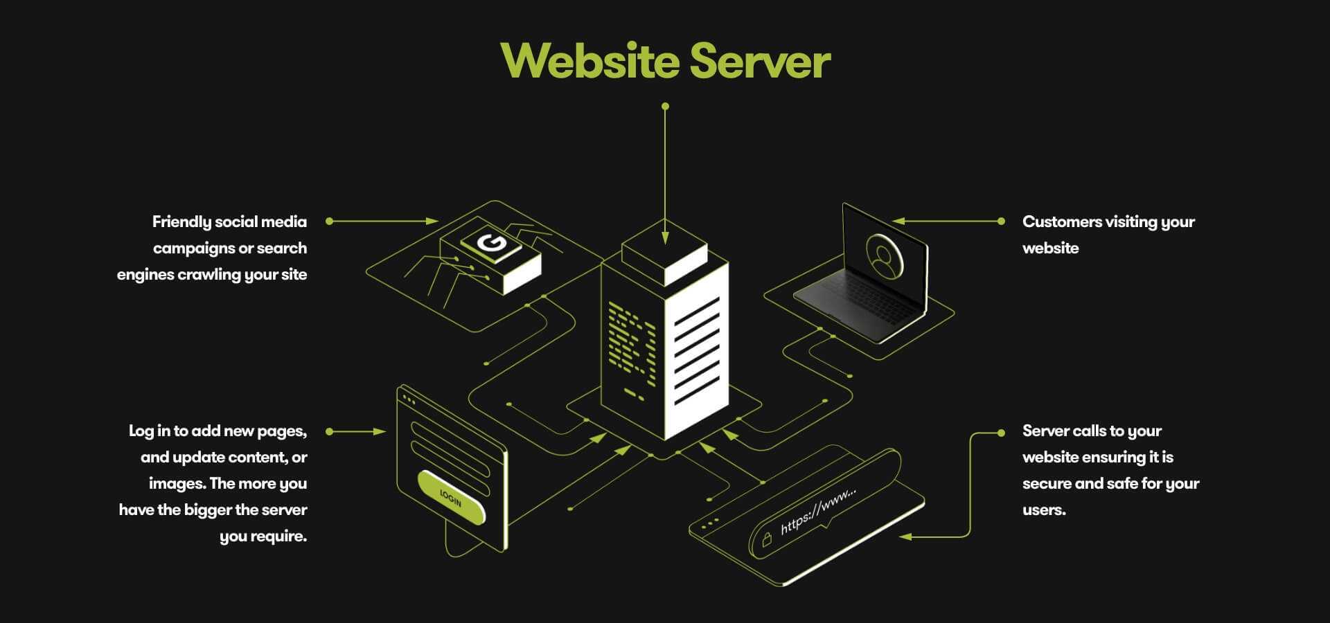 Website server section