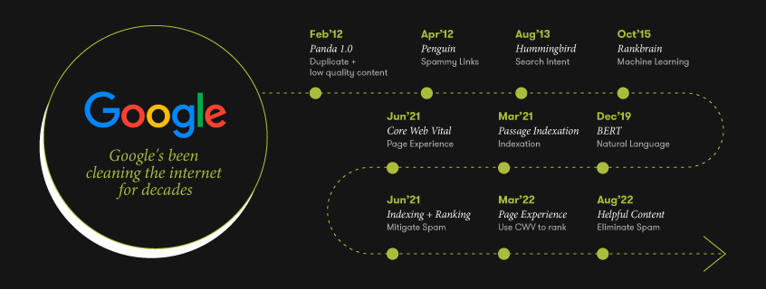 The Digital Marketing Landscape Changes