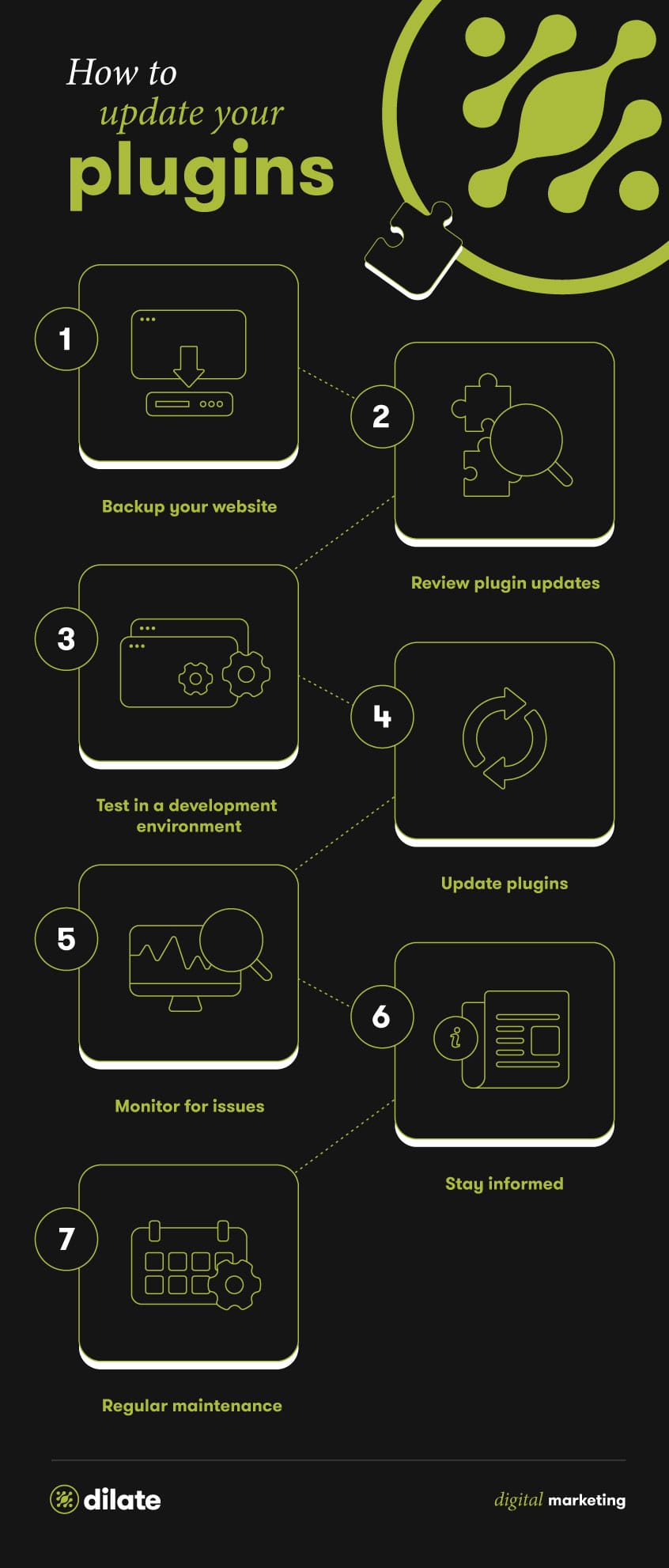 How to update your plugins