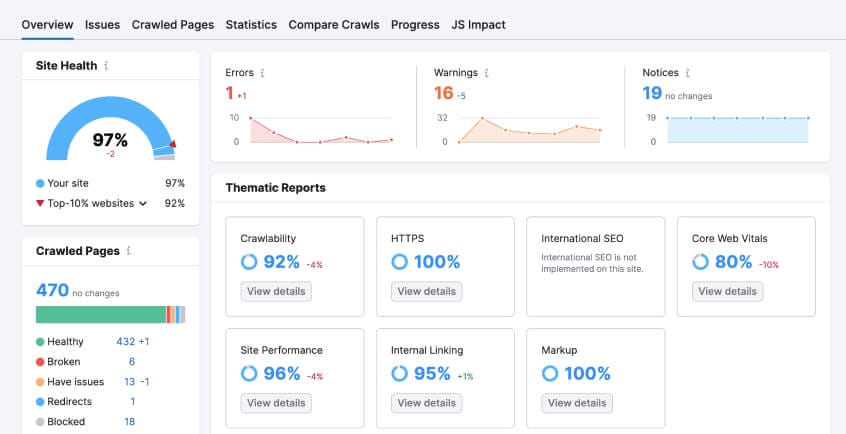 SEMRush Site Audit Report