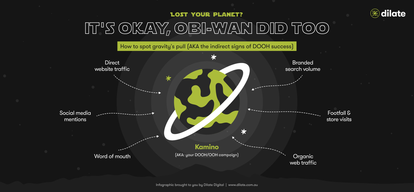 How To Spot Gravity's Pull